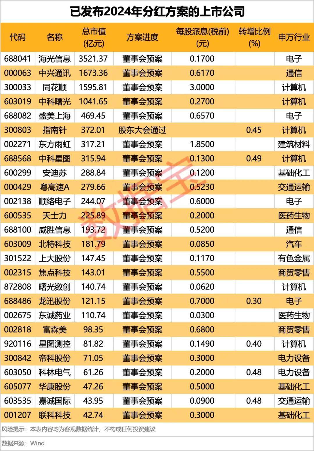 集体大跳水<strong></p>
<p>币安网址</strong>，这些股重挫！首批名单揭晓，A股市场年度分红来了