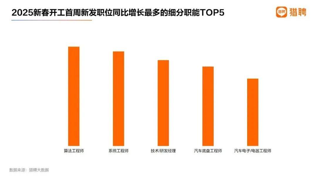 “实习生也月入过万”<strong></p>
<p>中币和安币</strong>，今年第一热门行业开高薪都招不到人