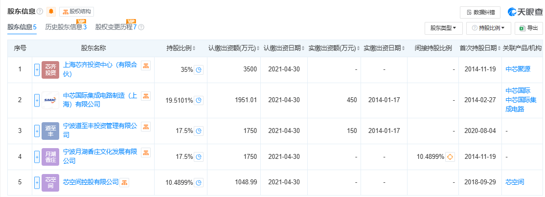 300亿规模投资机构关门<strong></p>
<p>中币和安币</strong>？中芯聚源澄清