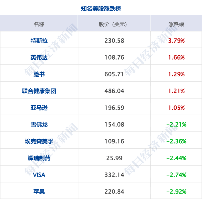 美乌发表联合声明<strong></p>
<p>币安做币商</strong>，特朗普将邀请泽连斯基重返白宫；中概指数涨近3%；证监会：全力巩固市场回稳向好势头；阿里通义与Manus达成合作丨每经早参