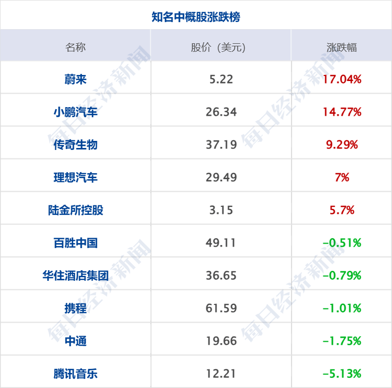 美乌发表联合声明<strong></p>
<p>币安做币商</strong>，特朗普将邀请泽连斯基重返白宫；中概指数涨近3%；证监会：全力巩固市场回稳向好势头；阿里通义与Manus达成合作丨每经早参