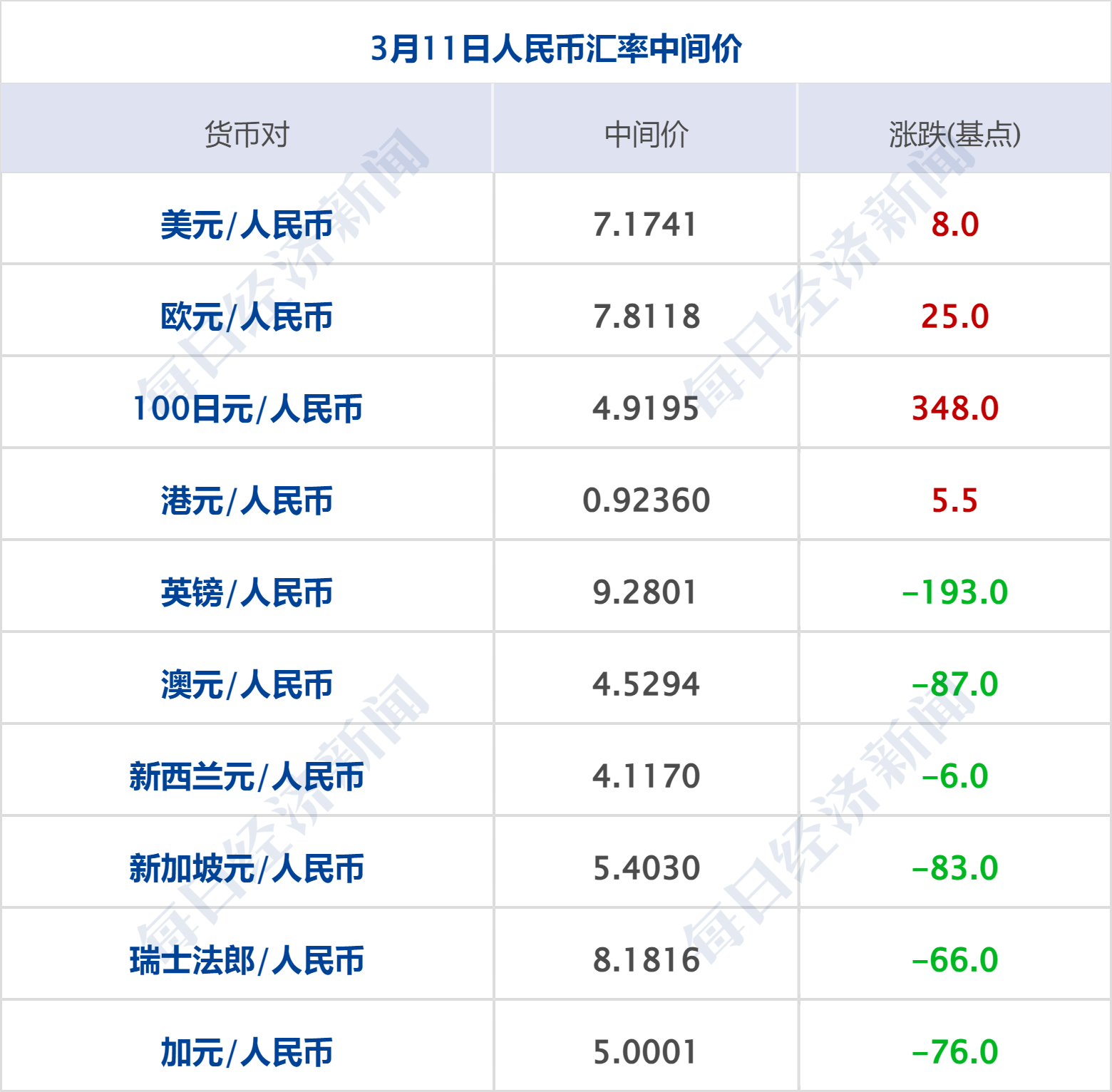 美乌发表联合声明<strong></p>
<p>币安做币商</strong>，特朗普将邀请泽连斯基重返白宫；中概指数涨近3%；证监会：全力巩固市场回稳向好势头；阿里通义与Manus达成合作丨每经早参