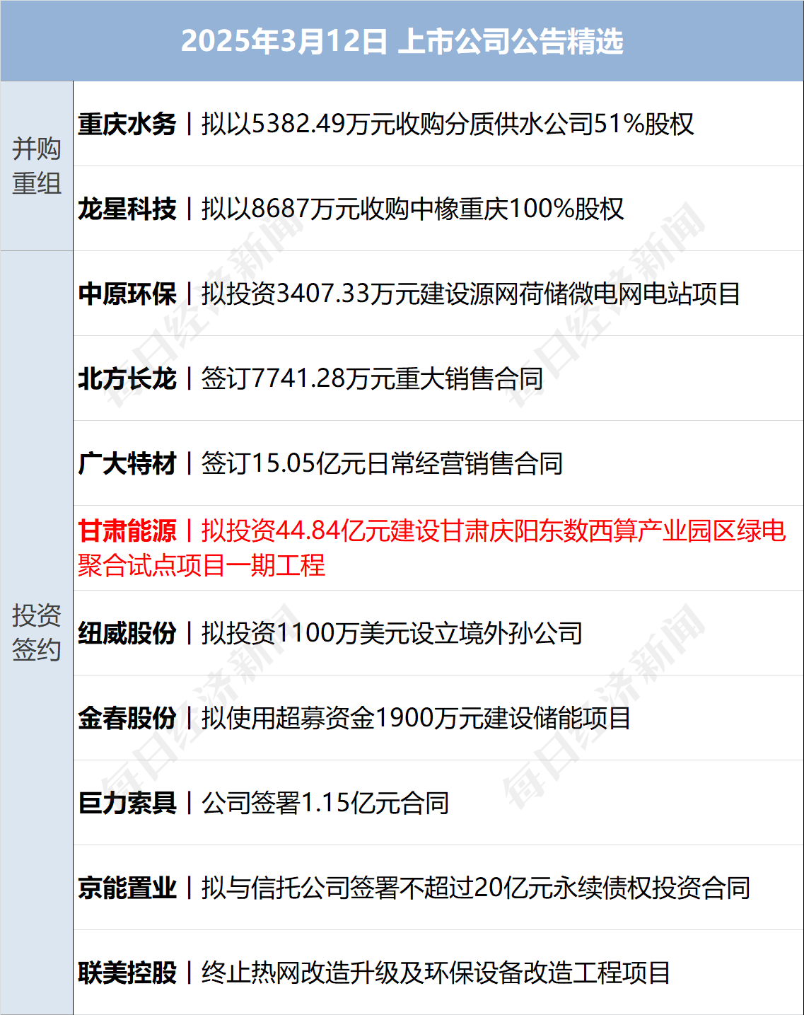 美乌发表联合声明<strong></p>
<p>币安做币商</strong>，特朗普将邀请泽连斯基重返白宫；中概指数涨近3%；证监会：全力巩固市场回稳向好势头；阿里通义与Manus达成合作丨每经早参