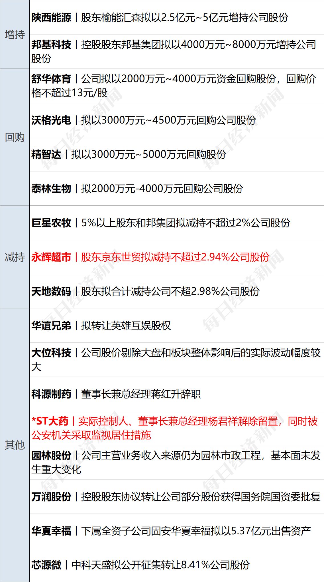 美乌发表联合声明<strong></p>
<p>币安做币商</strong>，特朗普将邀请泽连斯基重返白宫；中概指数涨近3%；证监会：全力巩固市场回稳向好势头；阿里通义与Manus达成合作丨每经早参