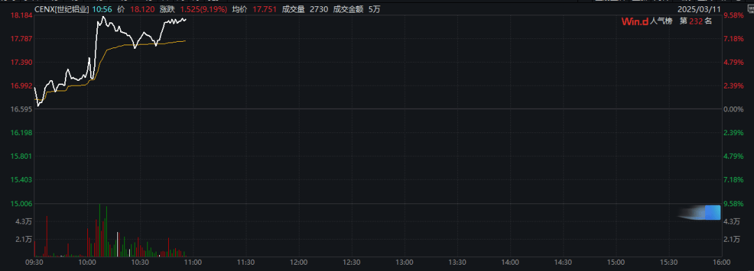 特朗普：加征关税<strong></p>
<p>币安uni</strong>，明早生效！股市、汇市巨震