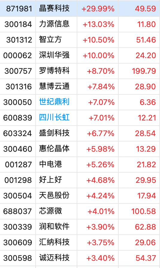 冲上热搜！华为余承东官宣“想不到的产品”<strong></p>
<p>安卓比特币</strong>，新品曝光！A股一个板块被带火，有个股“30CM”涨停
