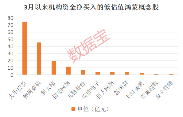 “600095”“601519”突发<strong></p>
<p>安卓比特币</strong>，23万股东喜提利好！华为鸿蒙PC有新消息
