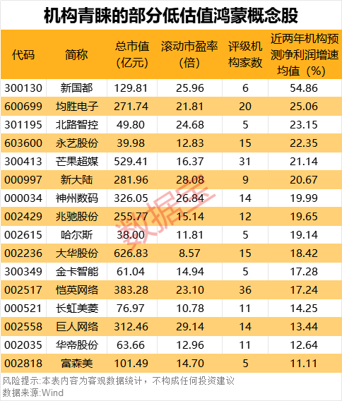 “600095”“601519”突发<strong></p>
<p>安卓比特币</strong>，23万股东喜提利好！华为鸿蒙PC有新消息