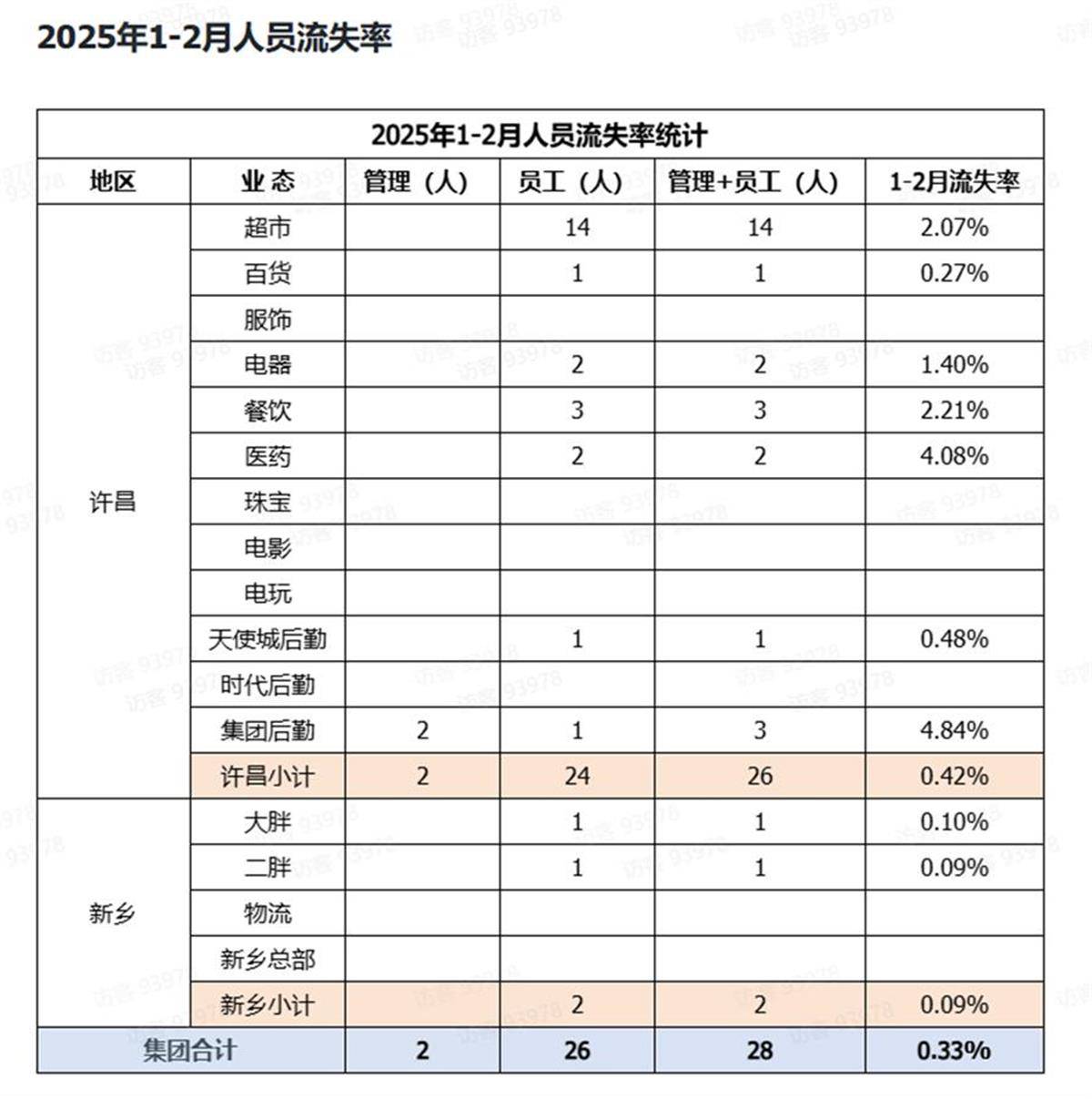 胖东来公开人员流失率<strong></p>
<p>币安ftx</strong>，2024年流失171人，其销售数据页面暂时关闭