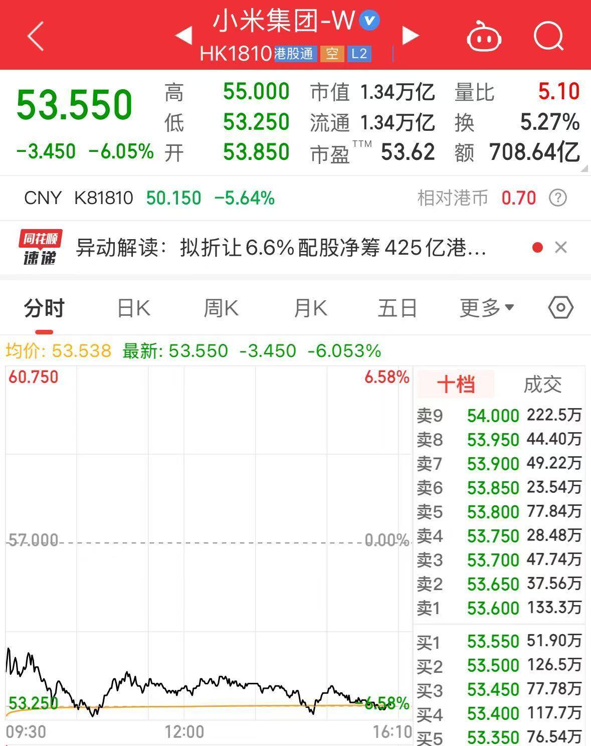 雷军：我们克制了贪婪<strong></p>
<p>币安ftx</strong>，只挣一点点！晒出在武大与小米YU7樱花合照，公司成交额超700亿港元，创历史天量