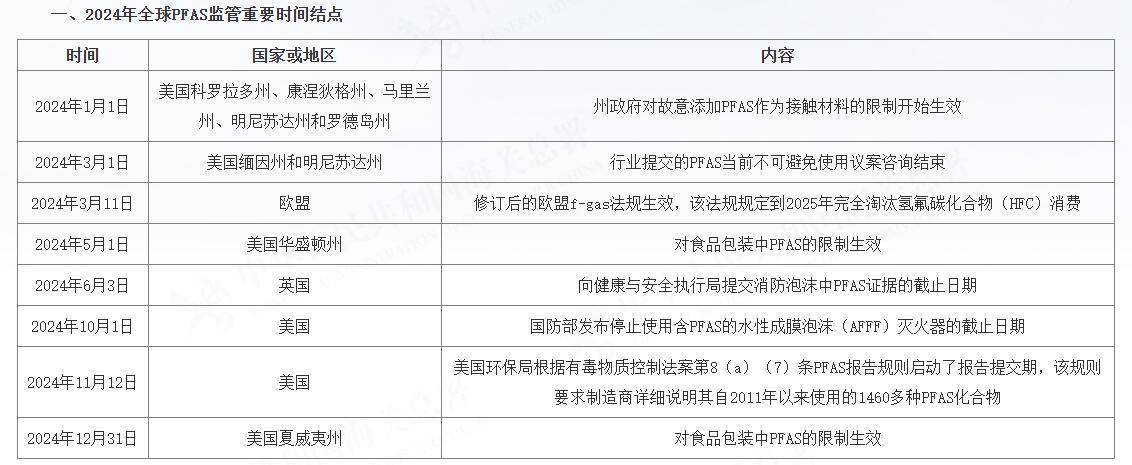 穿一次污染一次？不少冲锋衣中含有这种有害物 著名登山家早已弃用<strong></p>
<p>币安币玩家</strong>，头部企业开始用替代面料