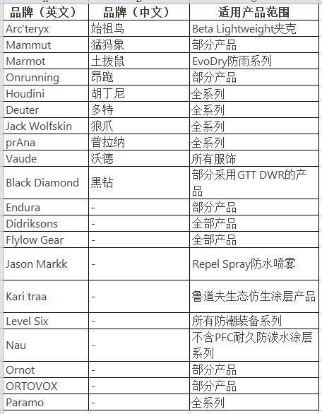 穿一次污染一次？不少冲锋衣中含有这种有害物 著名登山家早已弃用<strong></p>
<p>币安币玩家</strong>，头部企业开始用替代面料