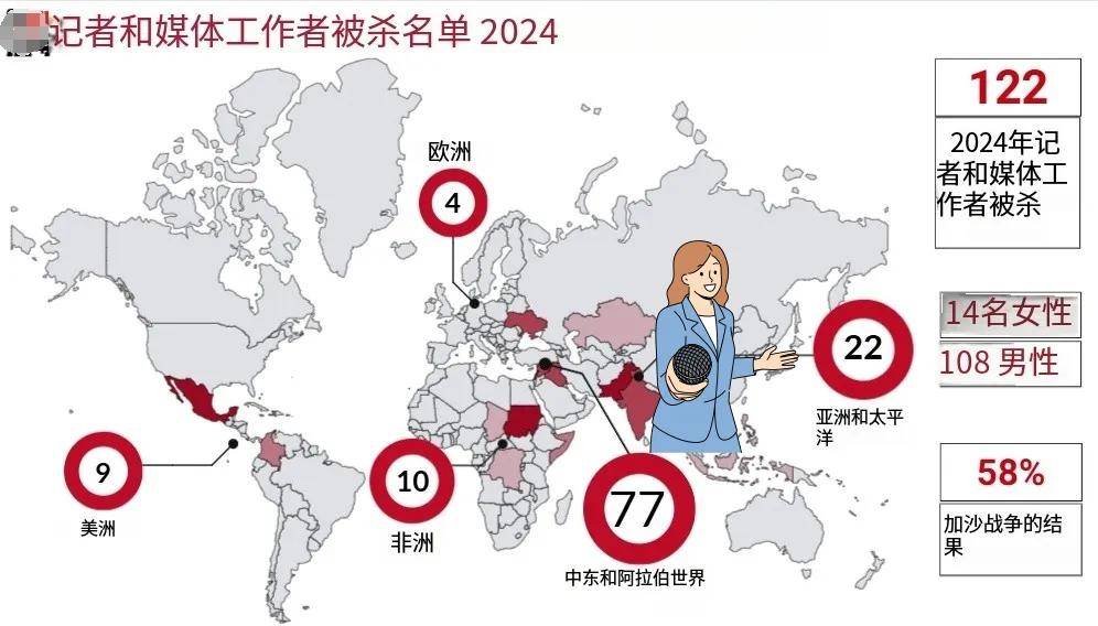 俄罗斯美女记者踩中地雷被炸死<strong></p>
<p>币安bcx</strong>，乌女记者直播被无人机袭击惨叫？