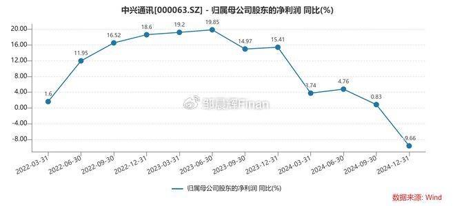 中兴通讯单季亏7亿<strong></p>
<p>币安火币中币</strong>，裁员4000人，总裁徐子阳等高管薪酬近7000万