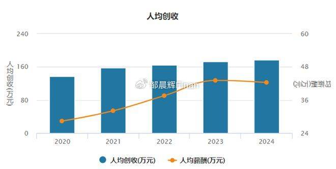 中兴通讯单季亏7亿<strong></p>
<p>币安火币中币</strong>，裁员4000人，总裁徐子阳等高管薪酬近7000万