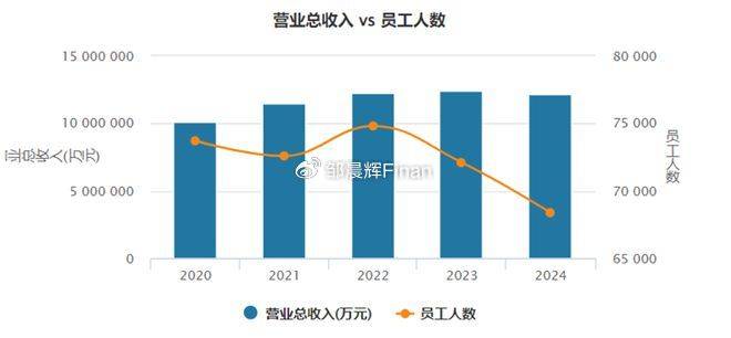 中兴通讯单季亏7亿<strong></p>
<p>币安火币中币</strong>，裁员4000人，总裁徐子阳等高管薪酬近7000万