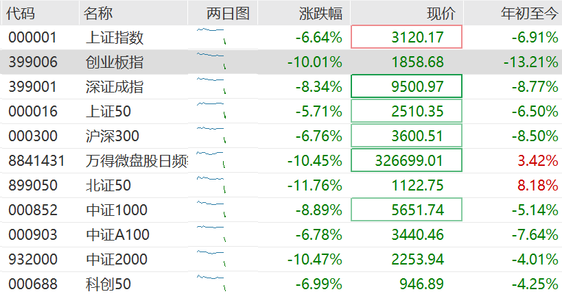 高盛：料中国或加快推宽松措施以抵消关税影响！维持中国今年经济增长预测4.5%不变<strong></p>
<p>nano币安</strong>，沪深300指数12个月目标价下调至4500点
