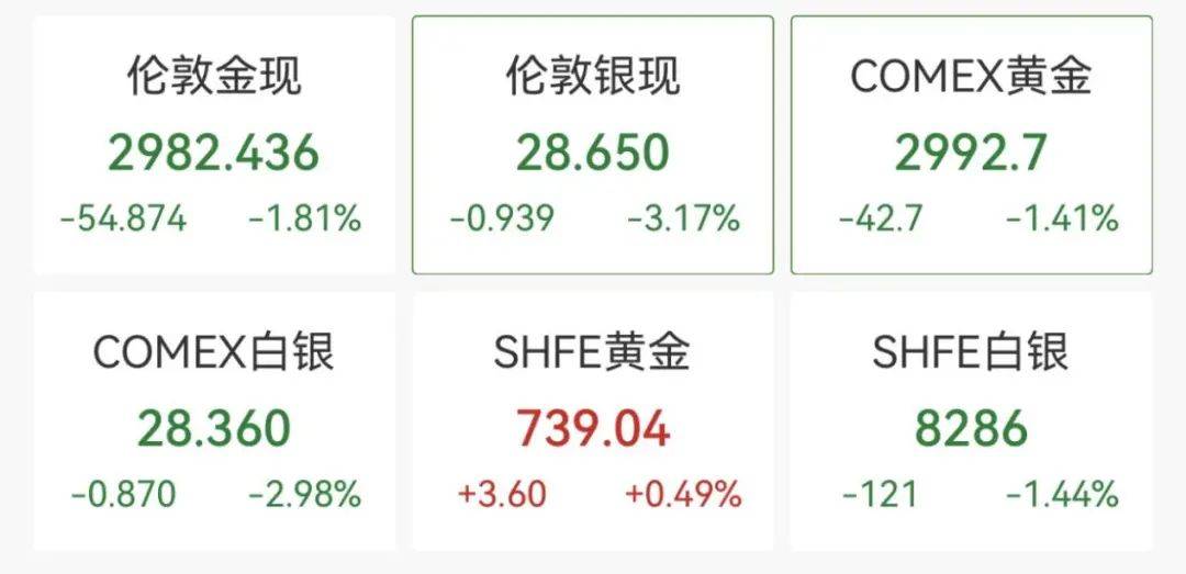触发熔断！刚刚<strong></p>
<p>nano币安</strong>，大跌近3000点！紧急出手
