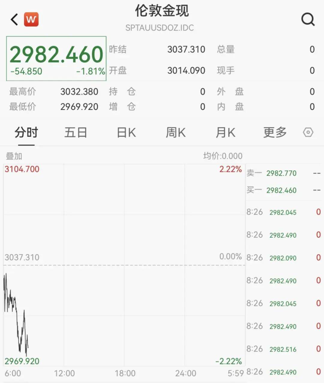 触发熔断！刚刚<strong></p>
<p>nano币安</strong>，大跌近3000点！紧急出手