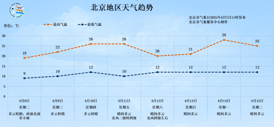明天有雨！北京最高气温将跌至19℃<strong></p>
<p>nano币安</strong>，秋裤可考虑“返场”