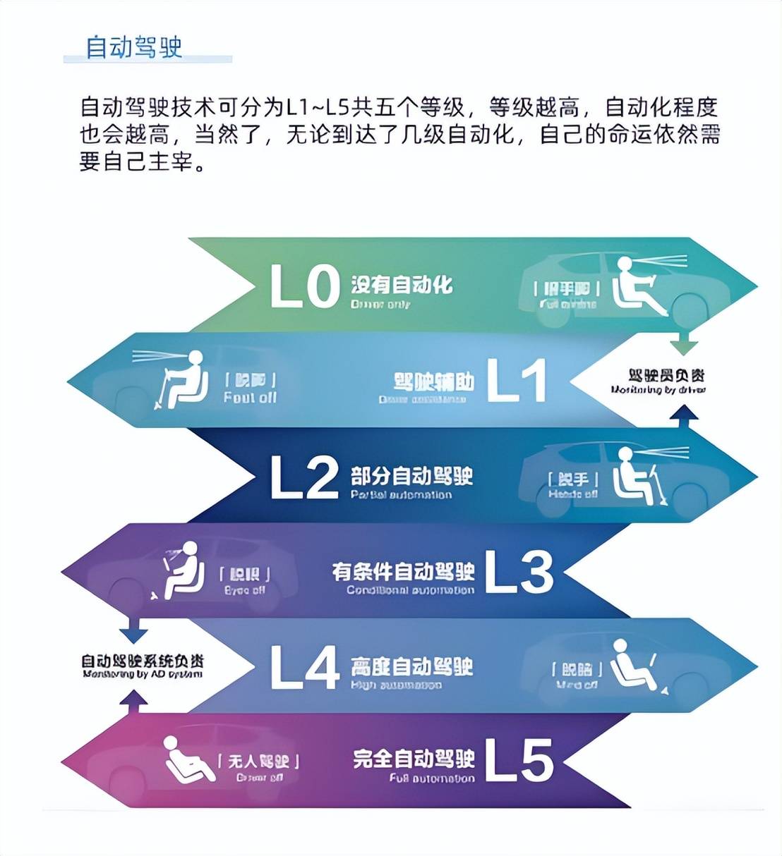 小米汽车<strong></p>
<p>nano币安</strong>，击碎年轻人的智驾梦？