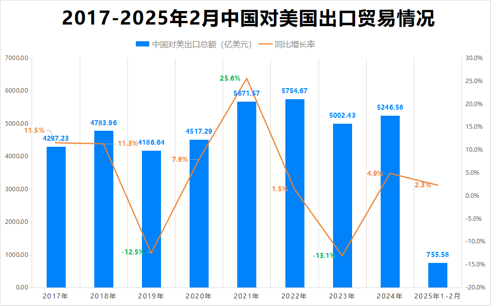 最新消息<strong></p>
<p>币安VSYS</strong>！特朗普豁免上千种产品关税