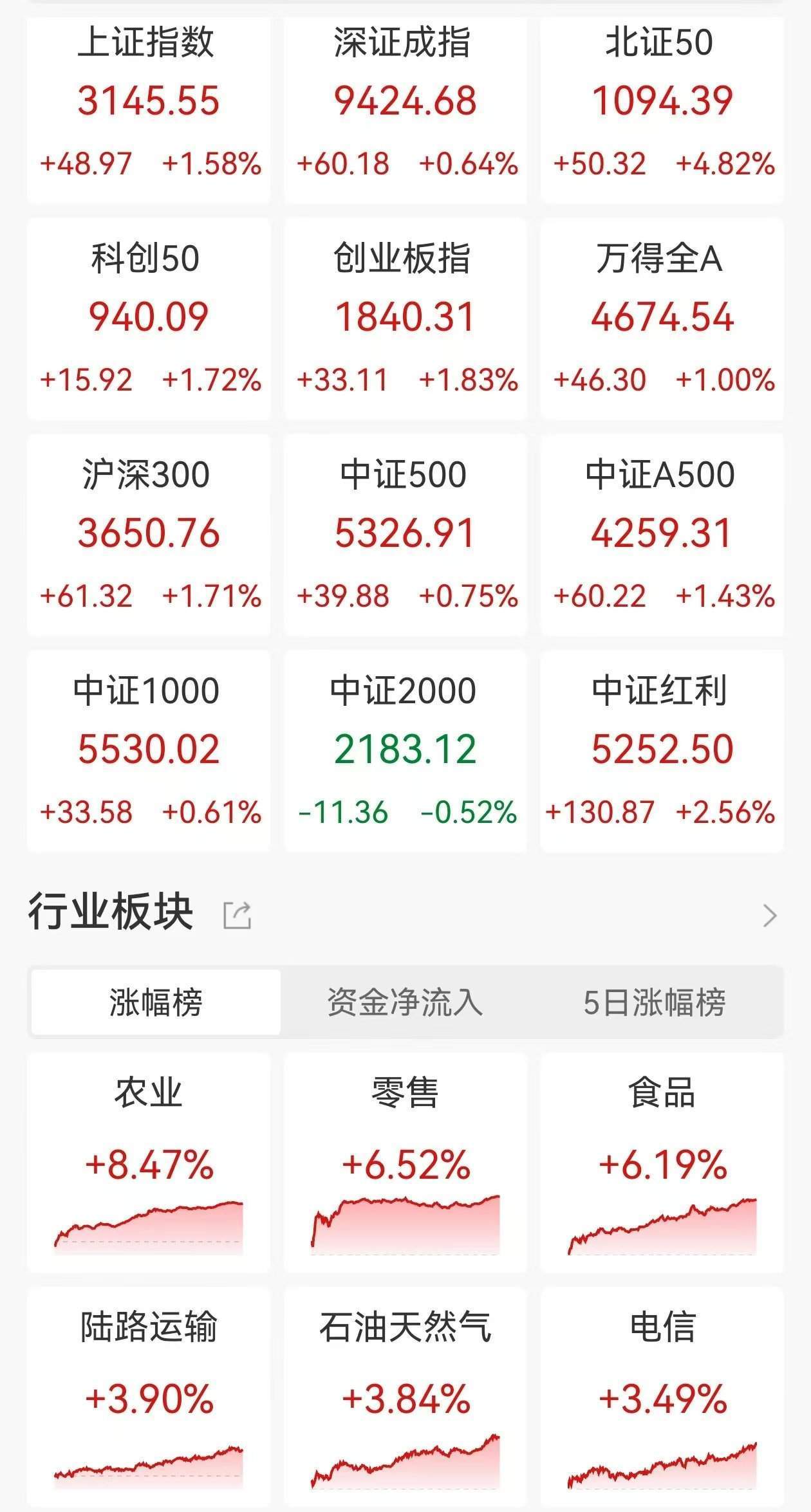 刘纪鹏：股市是资源配置、提振信心和带动消费的最佳场所！应进一步限制量化交易<strong></p>
<p>币安VSYS</strong>，等A股4000至5000点以上，再逐步培育和放开