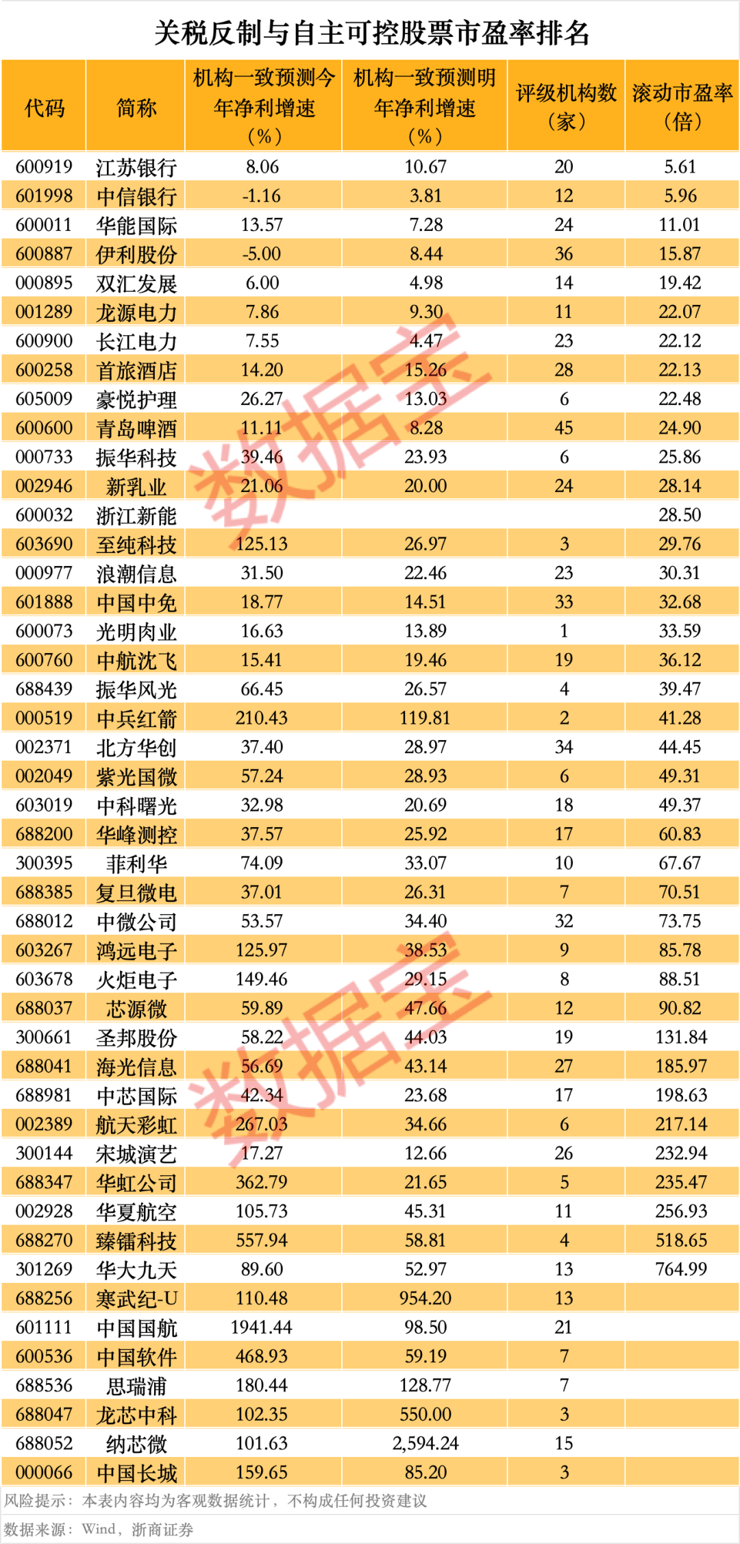 突然<strong></p>
<p>币安控股</strong>，华为芯片龙头直线涨停，特朗普又变卦！关税反制与自主可控股票名单曝光