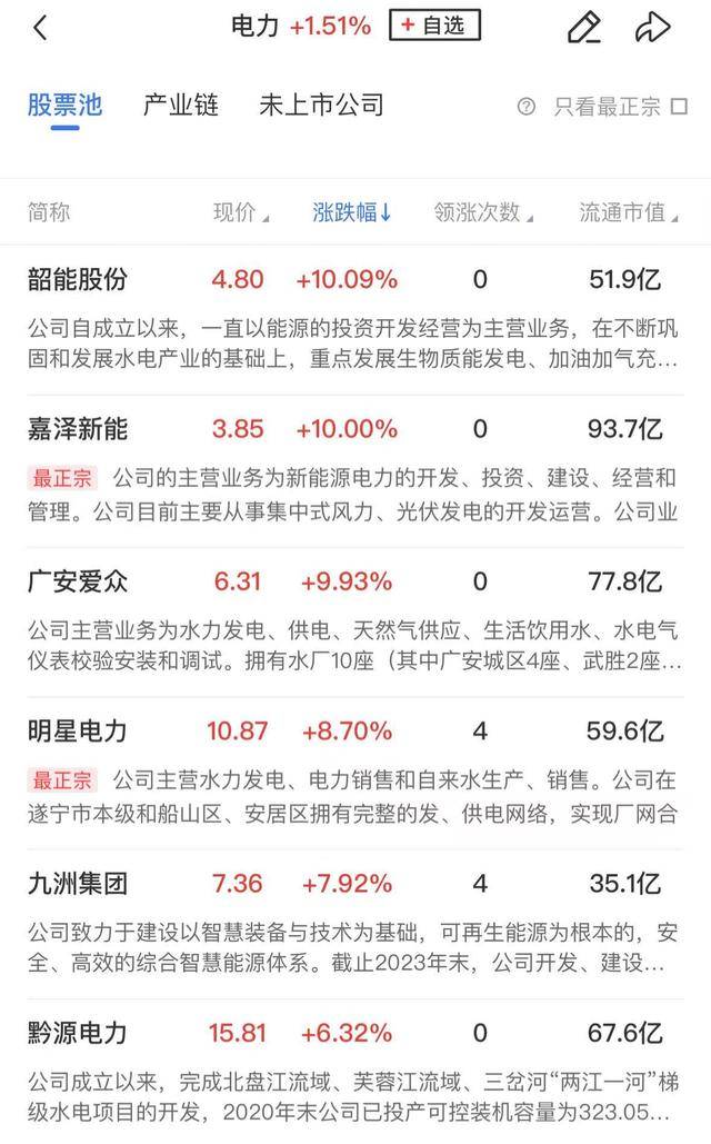 午报创业板指探底回升小幅收红<strong></p>
<p>币安美元充值</strong>，电力、机器人概念股涨幅居前