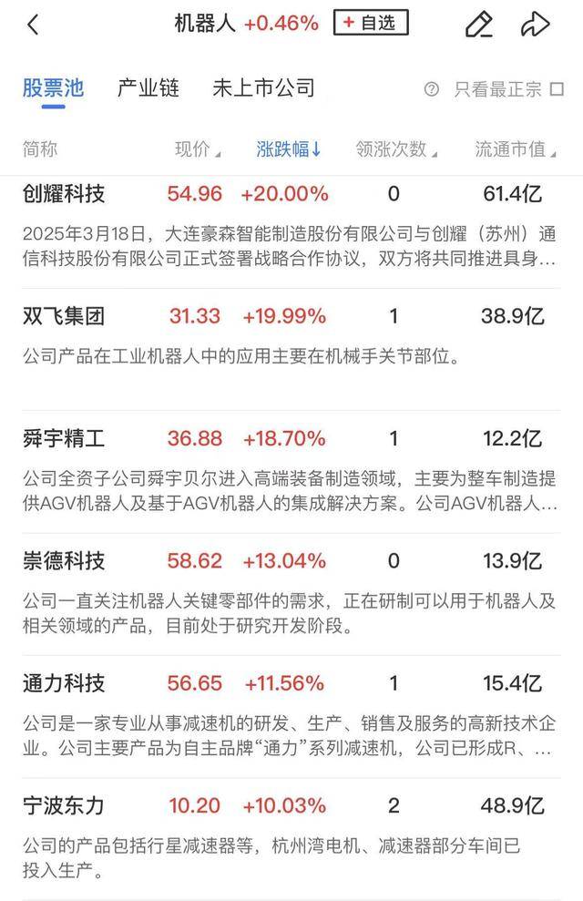 午报创业板指探底回升小幅收红<strong></p>
<p>币安美元充值</strong>，电力、机器人概念股涨幅居前