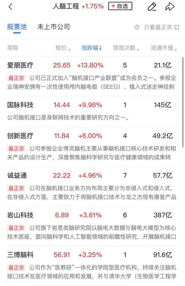 午报创业板指探底回升小幅收红<strong></p>
<p>币安美元充值</strong>，电力、机器人概念股涨幅居前