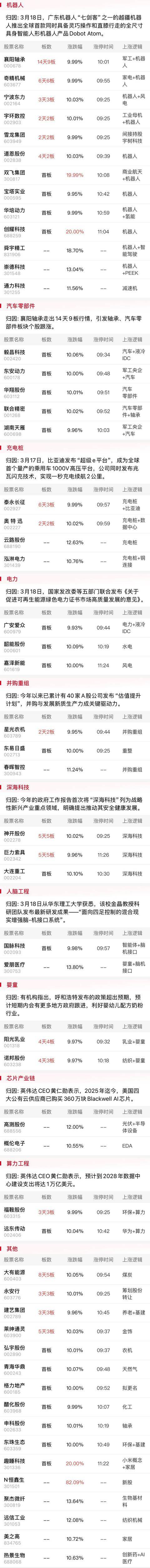 午报创业板指探底回升小幅收红<strong></p>
<p>币安美元充值</strong>，电力、机器人概念股涨幅居前