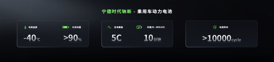 5分钟充520公里+1500公里续航<strong></p>
<p>币安宝钱包</strong>，宁德时代发布多款产品