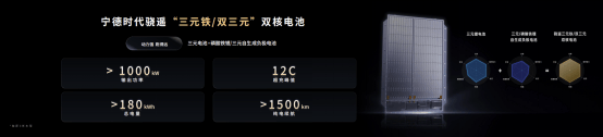 5分钟充520公里+1500公里续航<strong></p>
<p>币安宝钱包</strong>，宁德时代发布多款产品
