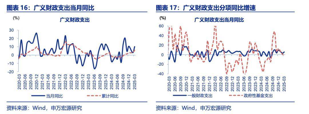 专家建言财政政策再加码<strong></p>
<p>币安宝钱包</strong>，选项含“房地产稳定基金”