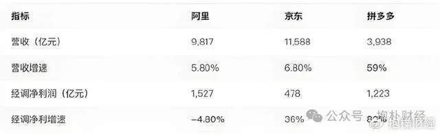 刘强东吃了一顿“价值上亿”的火锅之后<strong></p>
<p>币安宝钱包</strong>，京东外卖崩了