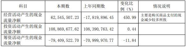 春兰股份去年仅卖了1.9万台空调<strong></p>
<p>币安限价合约</strong>，房产销售下降，靠投资业务勉力维持