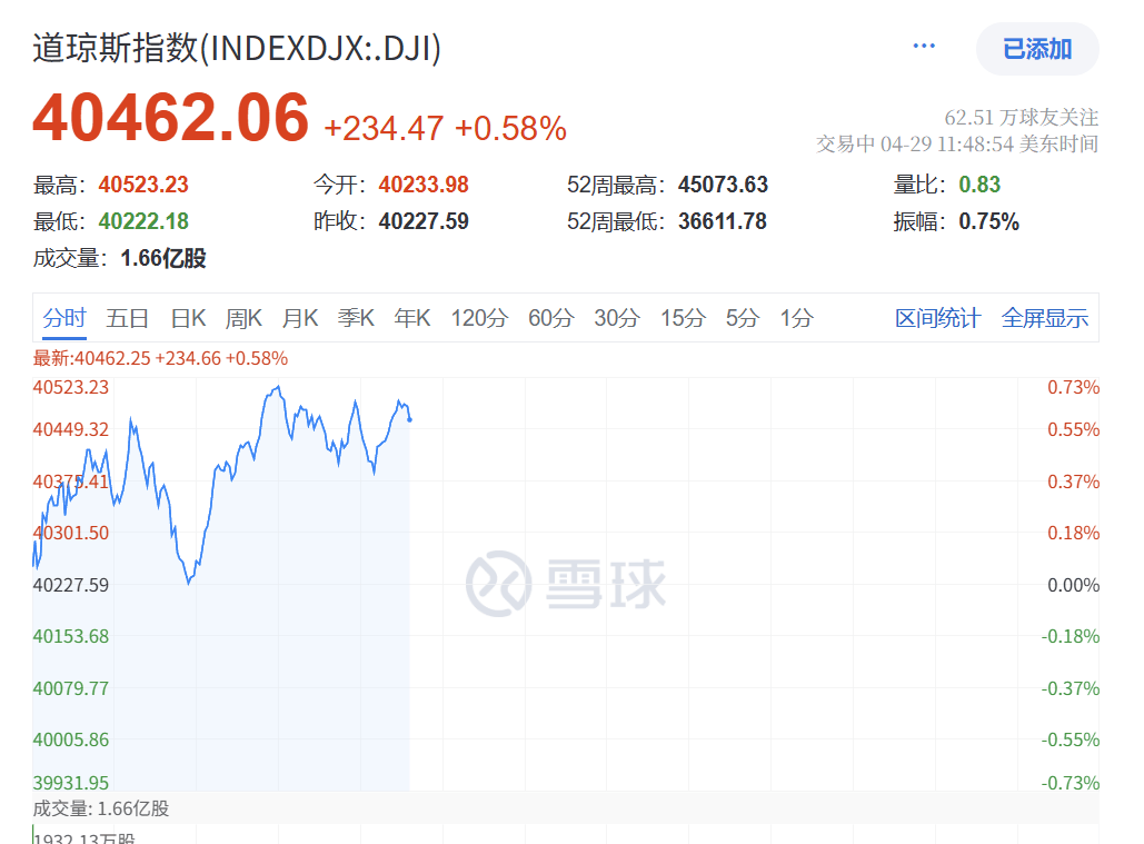 深夜突发！特朗普<strong></p>
<p>币安wrx</strong>，关税大撤退！