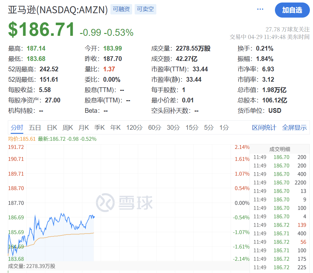 深夜突发！特朗普<strong></p>
<p>币安wrx</strong>，关税大撤退！