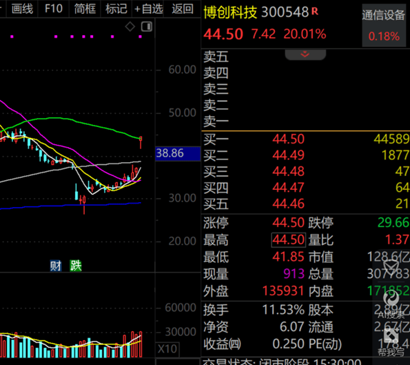 A股第一<strong></p>
<p>币安wrx</strong>，净利暴增322652.08%，“20cm”涨停！一季度盈利超去年全年的龙头股曝光