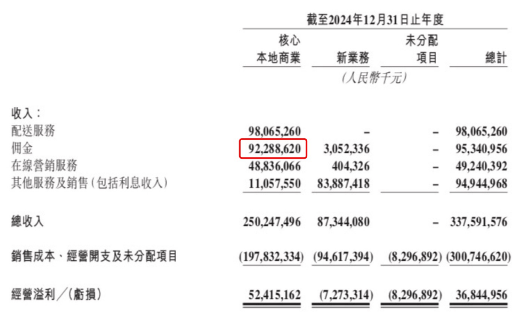 京东美团争夺的外卖业务<strong></p>
<p>币安wrx</strong>，究竟有多赚钱？