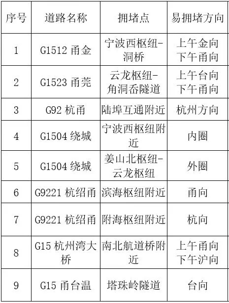 心态崩了<strong></p>
<p>币安下载</strong>，宁波有人从白天开到黑夜！“这是有多少人啊！”提醒：这些路段，将限时禁行