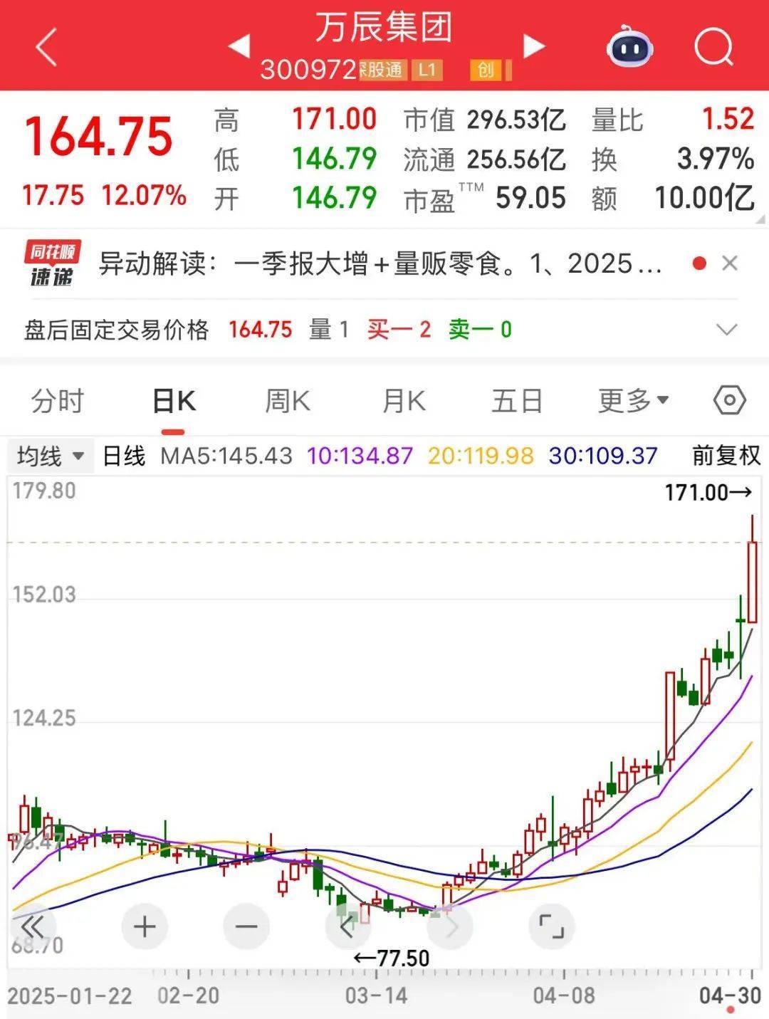 “300972”<strong></p>
<p>币安下载</strong>，不到1年涨超8倍！谁是下一个内需潜力股？