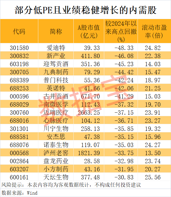 “300972”<strong></p>
<p>币安下载</strong>，不到1年涨超8倍！谁是下一个内需潜力股？