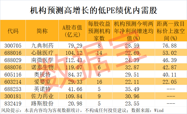 “300972”<strong></p>
<p>币安下载</strong>，不到1年涨超8倍！谁是下一个内需潜力股？