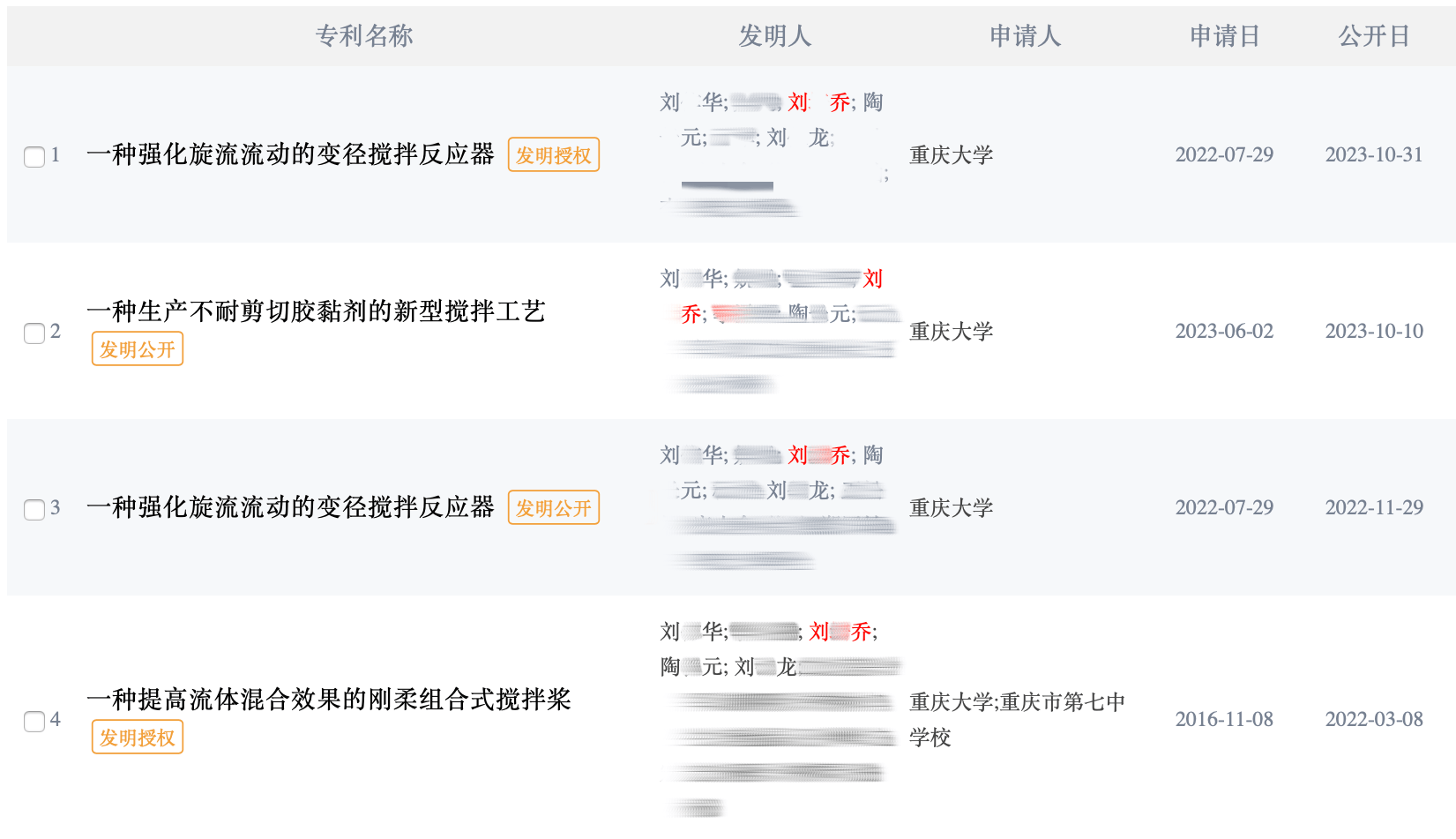 大四本科生已发14篇SCI论文<strong></p>
<p>币安测试网</strong>，初中就已申请发明专利？学校工作人员回应：已记录情况并汇报