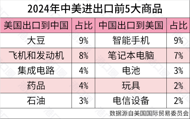 一夜之间<strong></p>
<p>币安自选区</strong>，关税战为何大转向了