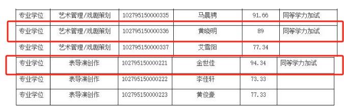 上戏回应黄晓明考博：不管是公众人物还是普通考生<strong></p>
<p>币安交易网址</strong>，都是一视同仁