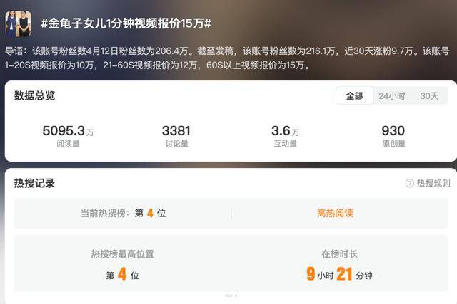 金龟子女儿1分钟视频报价15万！回应“蹭流量”：我妈努力一辈子<strong></p>
<p>币安交易网址</strong>，不就是让我蹭吗？