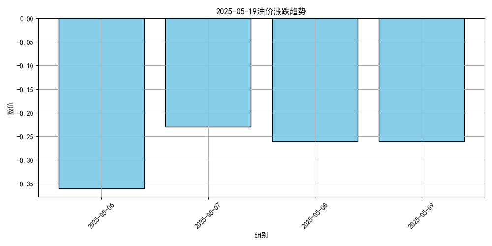 价格将大跌<strong></p>
<p>币安交易网址</strong>！或创2023年以来最低